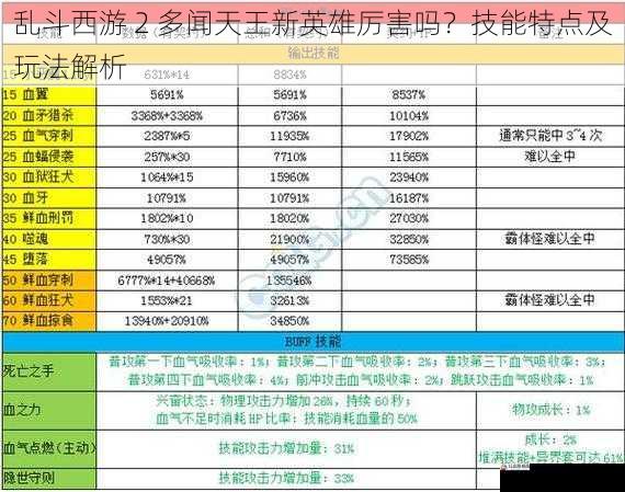 技能伤害与输出能力