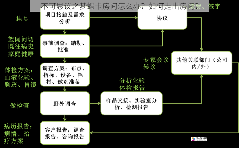 环境解读与线索寻找