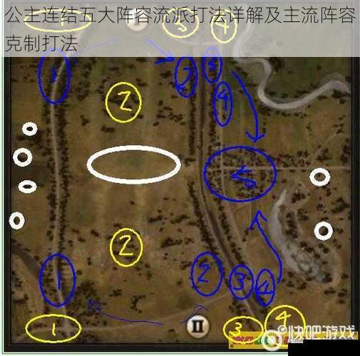  公主连结五大阵容流派打法详解及主流阵容克制打法