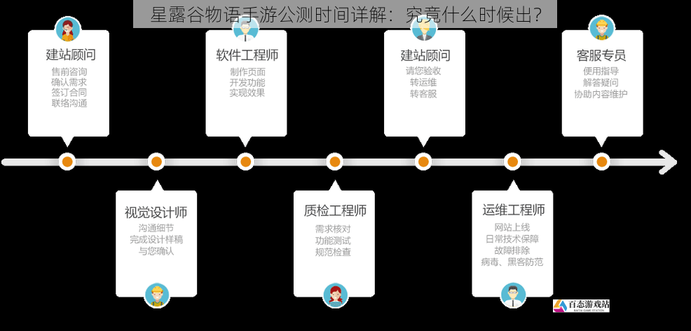 游戏开发进度