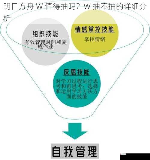  明日方舟 W 值得抽吗？W 抽不抽的详细分析