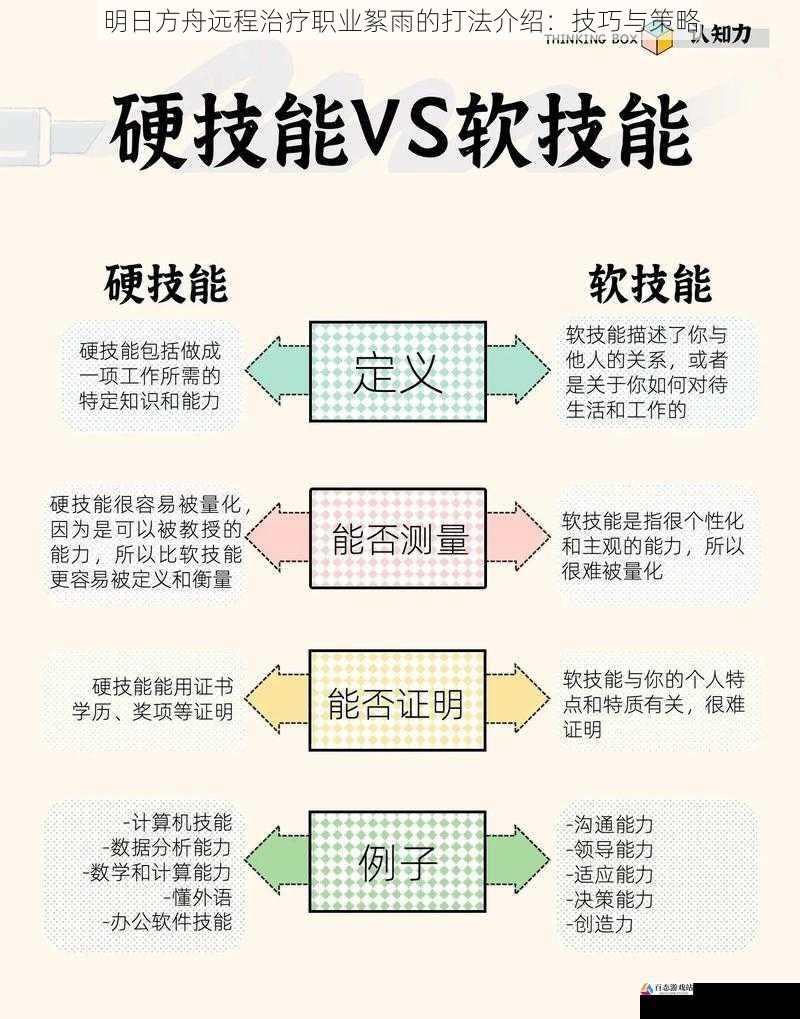 技能搭配与运用