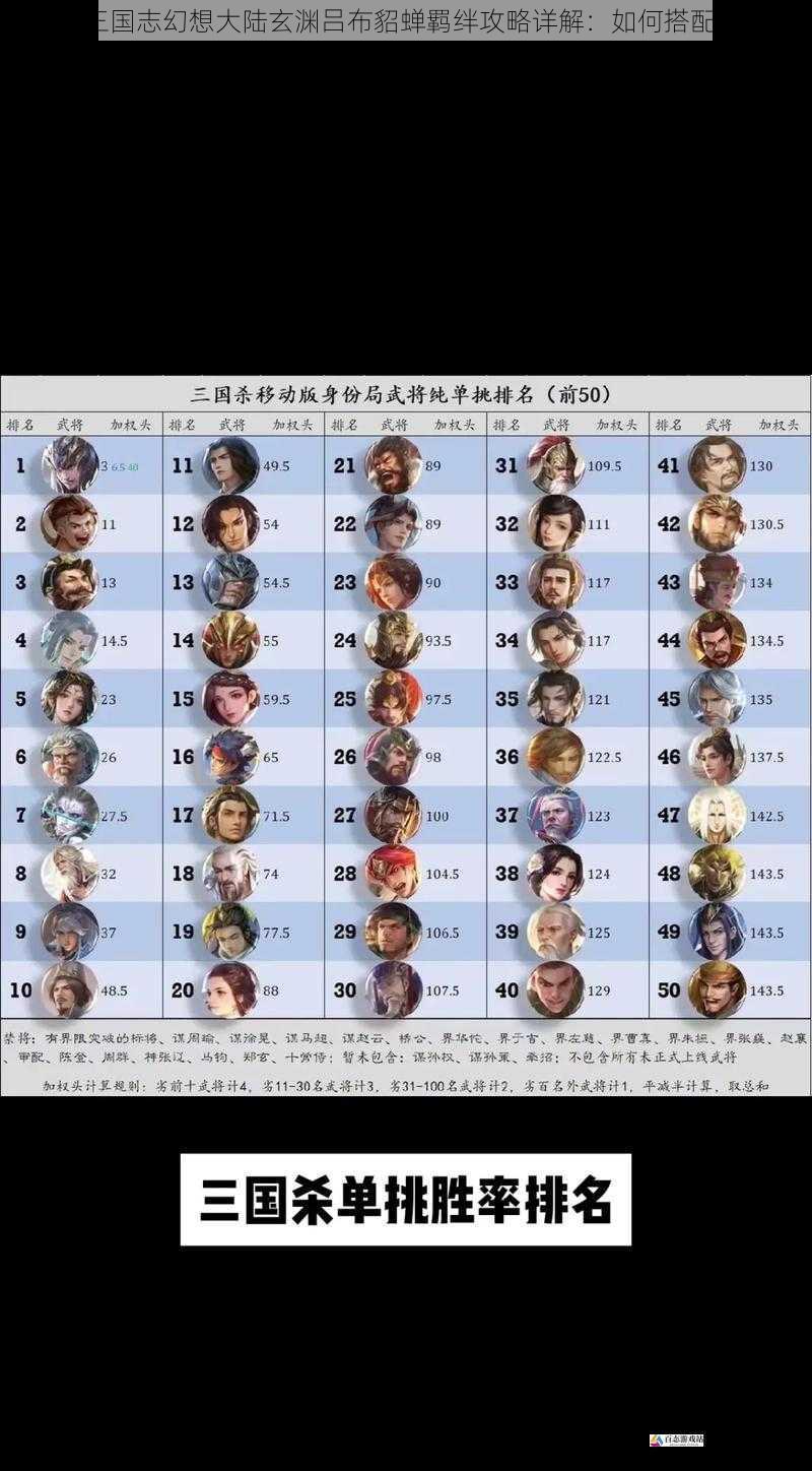  三国志幻想大陆玄渊吕布貂蝉羁绊攻略详解：如何搭配？