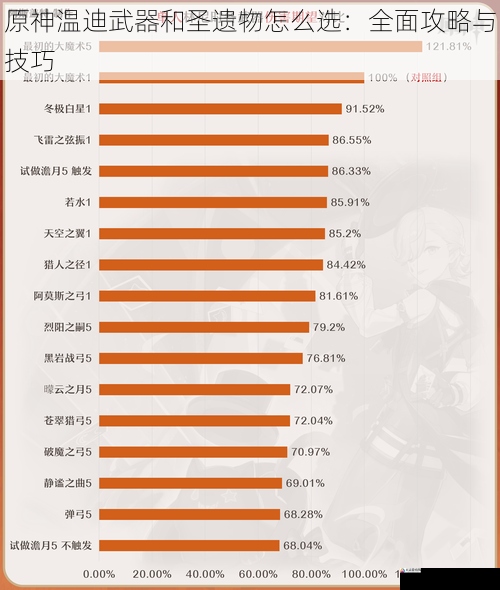 武器选择