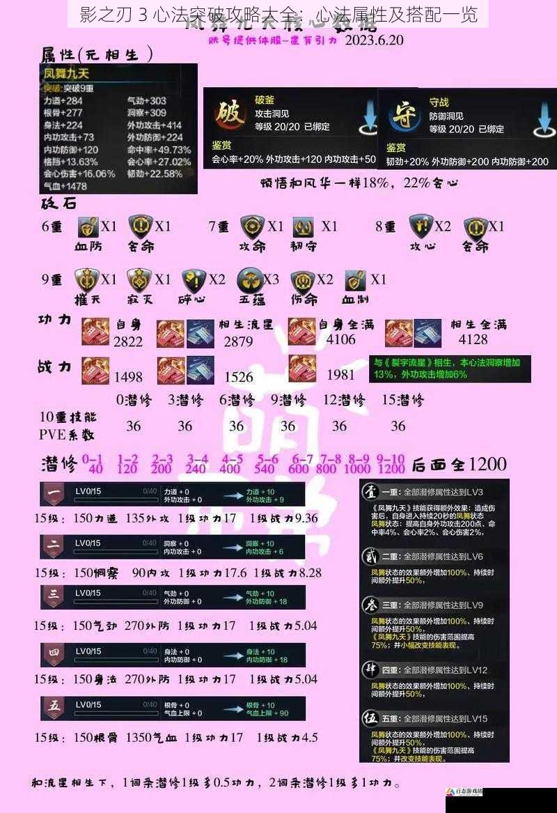 心法属性详解