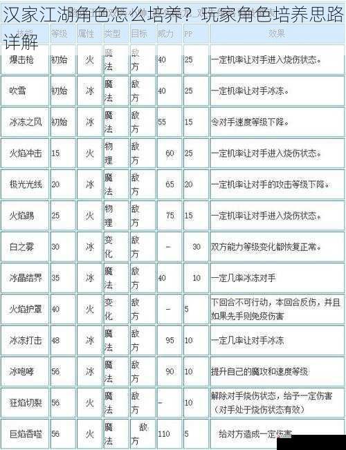 属性加点与培养