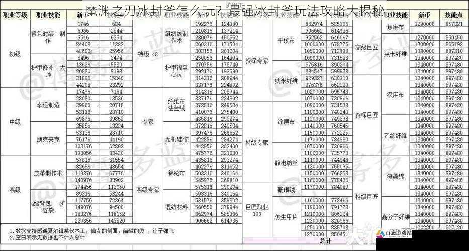 技能搭配与升级