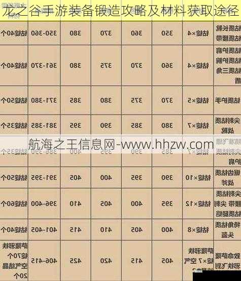  龙之谷手游装备锻造攻略及材料获取途径