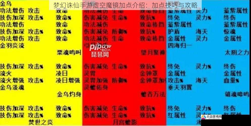  梦幻诛仙手游虚空魔镜加点介绍：加点技巧与攻略