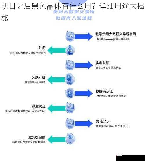 交易流通,获取资源