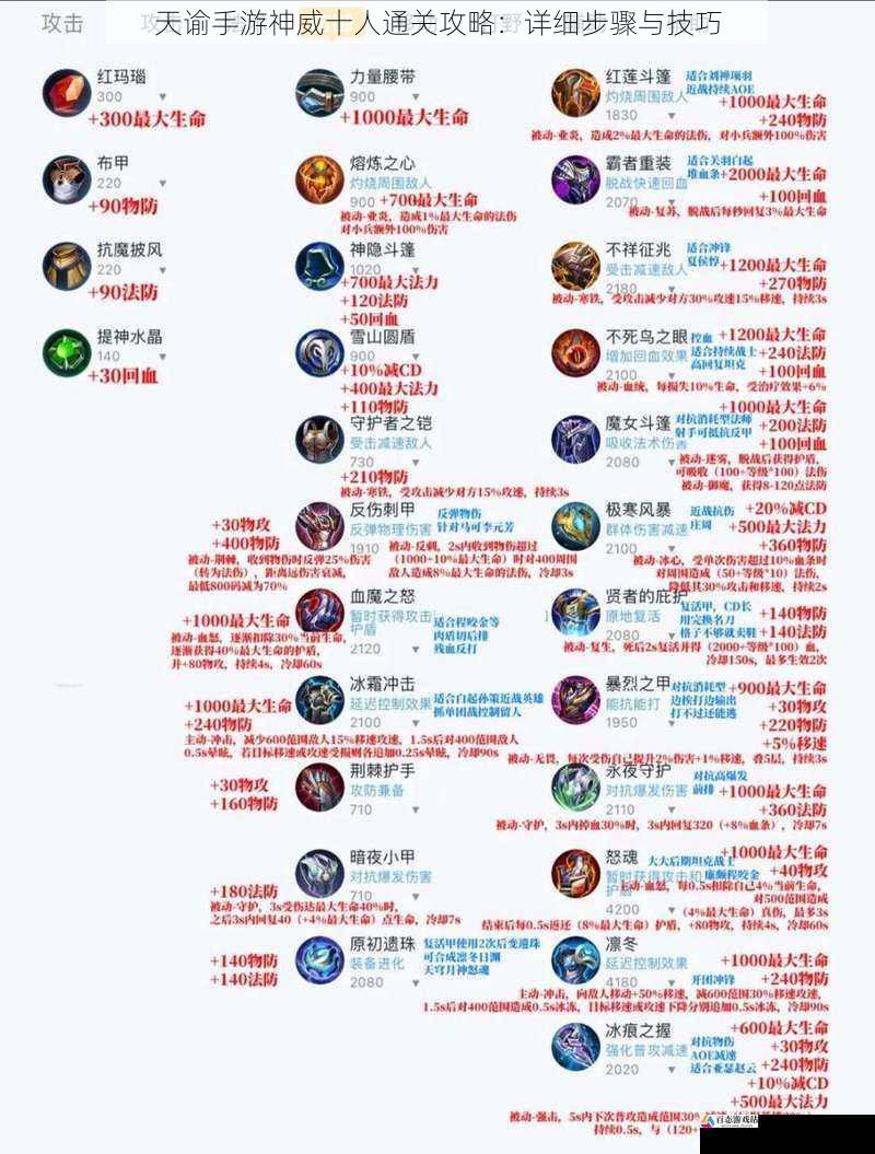  天谕手游神威十人通关攻略：详细步骤与技巧