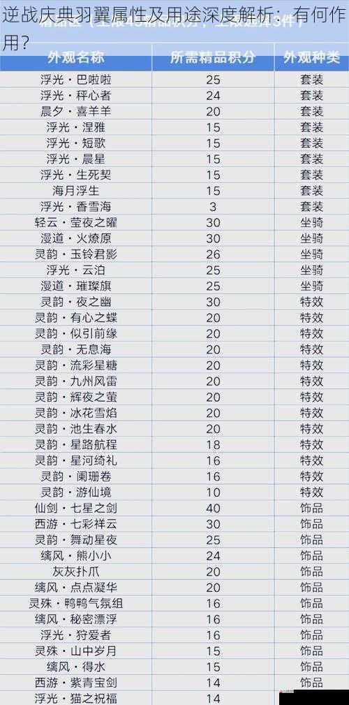 外观属性及作用