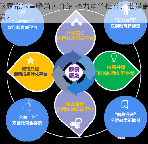 技能机制与多样性