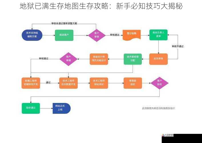 资源收集与管理