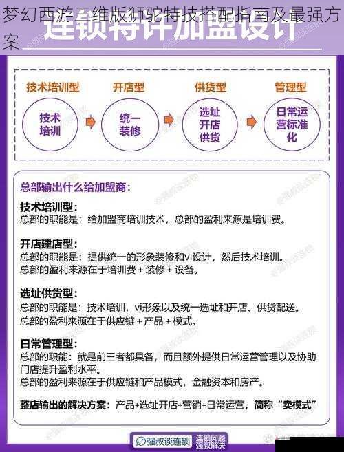  梦幻西游三维版狮驼特技搭配指南及最强方案