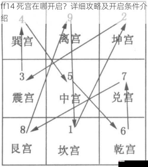 死宫的详细开启位置