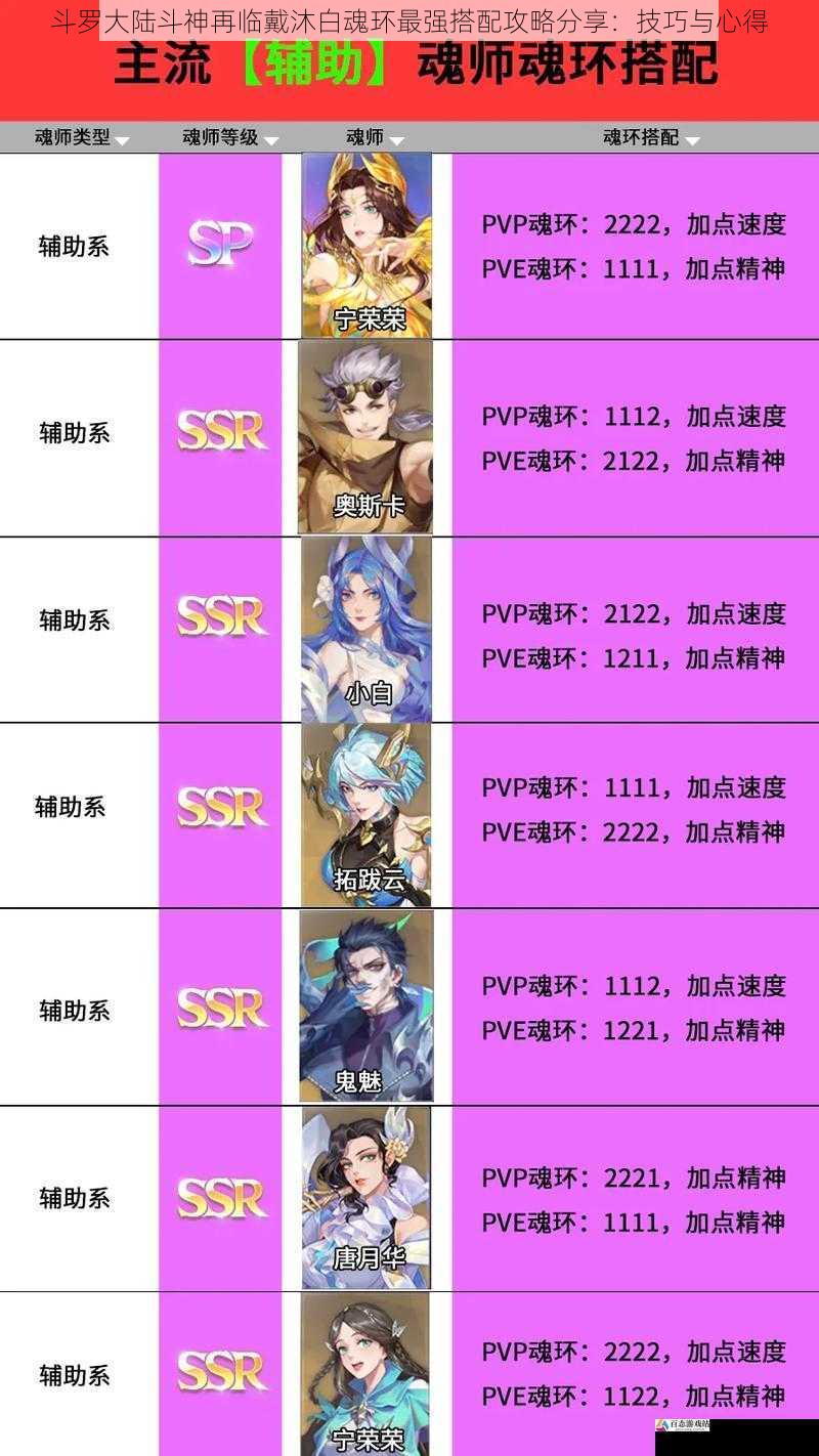 魂环品质与属性搭配