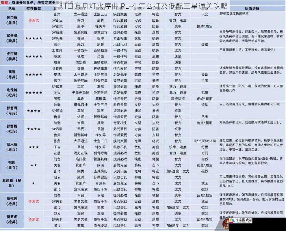 明日方舟灯火序曲 PL