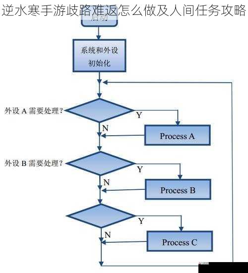任务流程详解