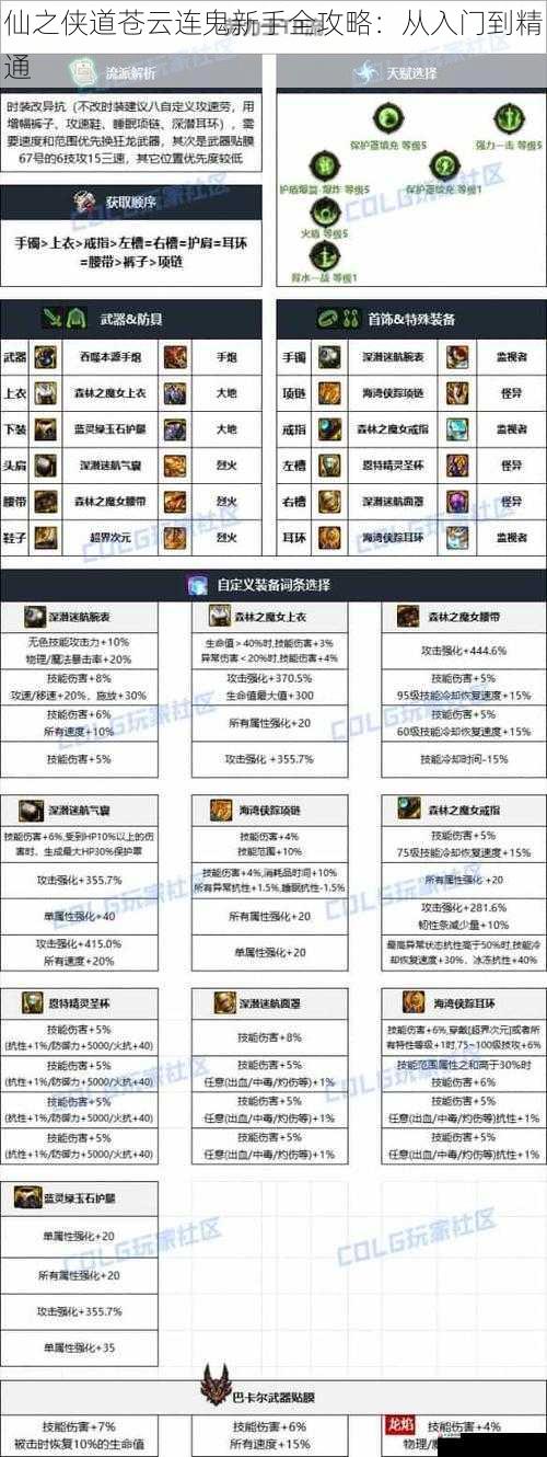 装备选择与强化