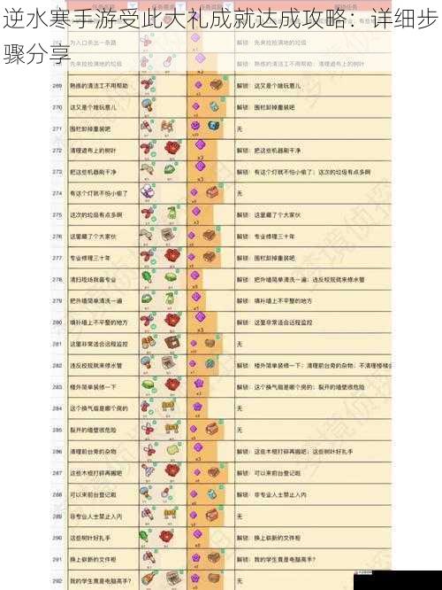 主线任务攻略