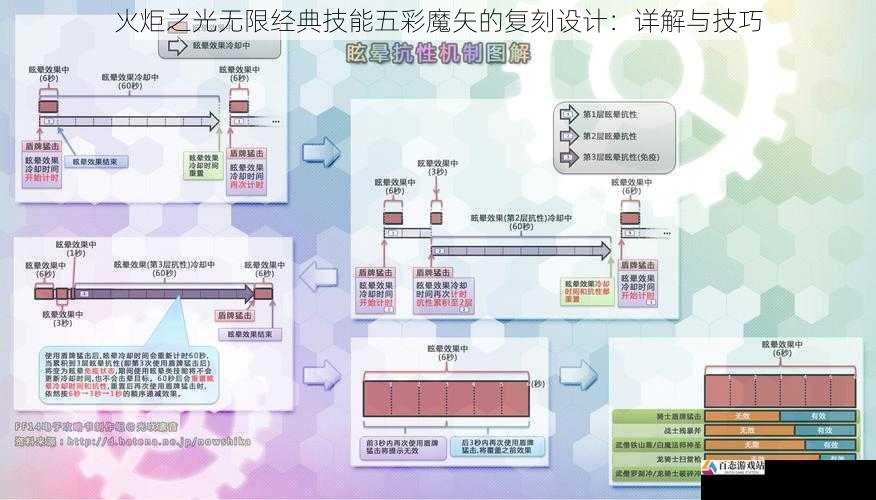  火炬之光无限经典技能五彩魔矢的复刻设计：详解与技巧