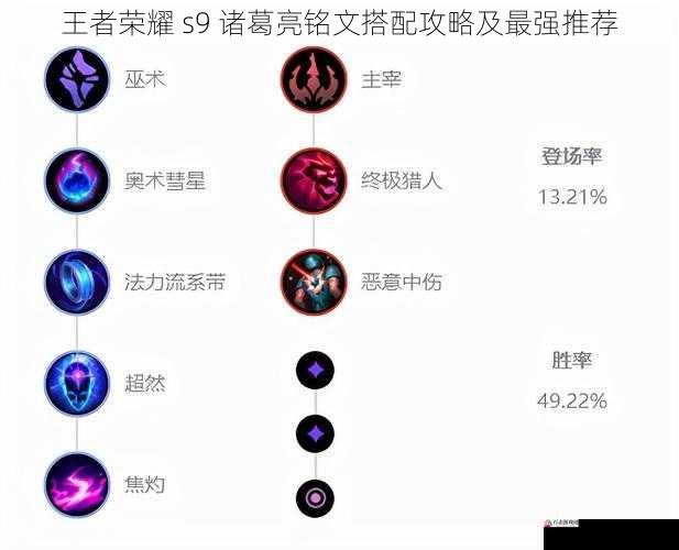 伤害加成与冷却缩减
