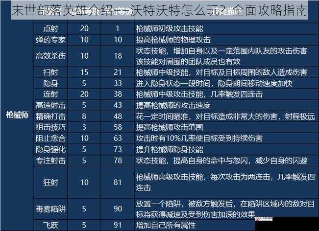  末世部落英雄介绍——沃特沃特怎么玩？全面攻略指南