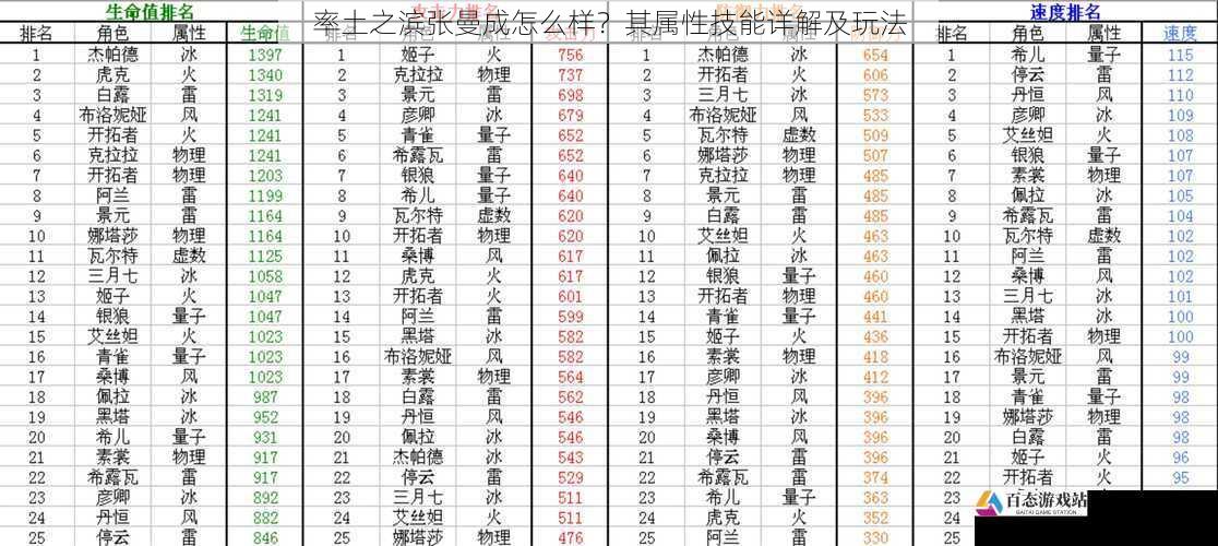 基础属性
