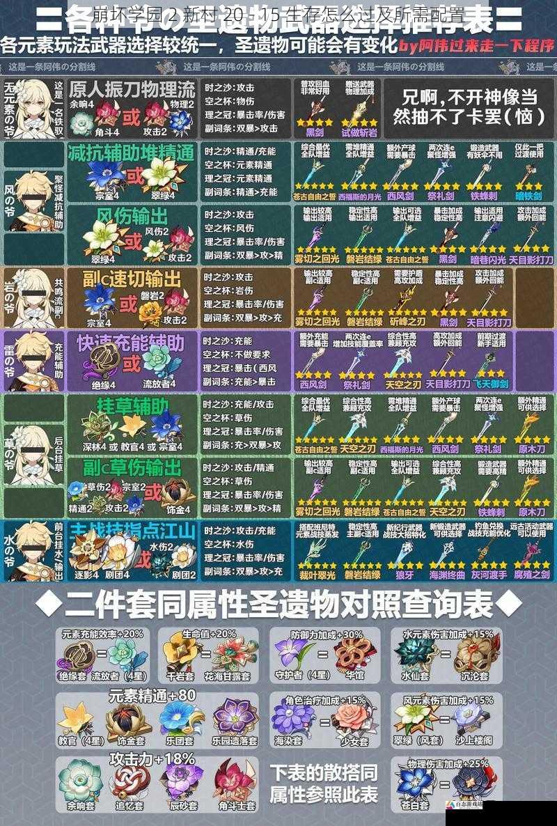 武器选择
