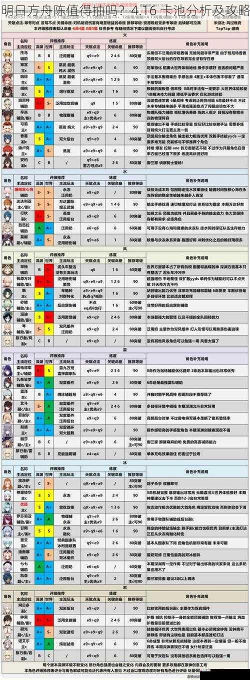  明日方舟陈值得抽吗？4.16 卡池分析及攻略