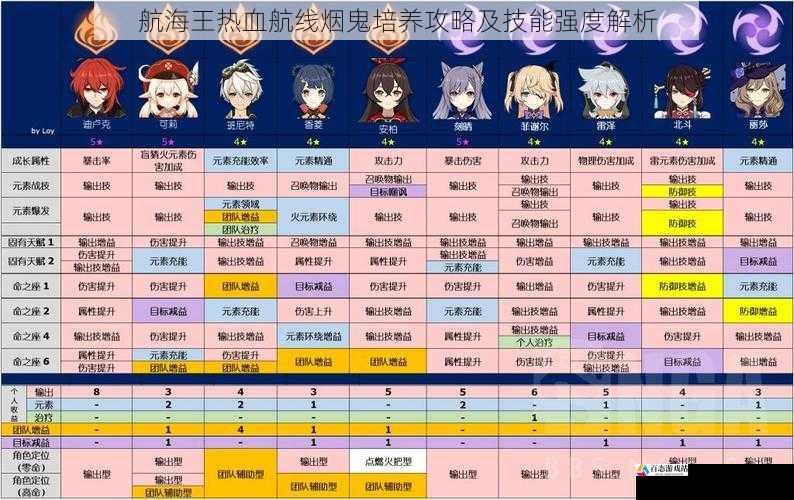 角色定位与技能介绍