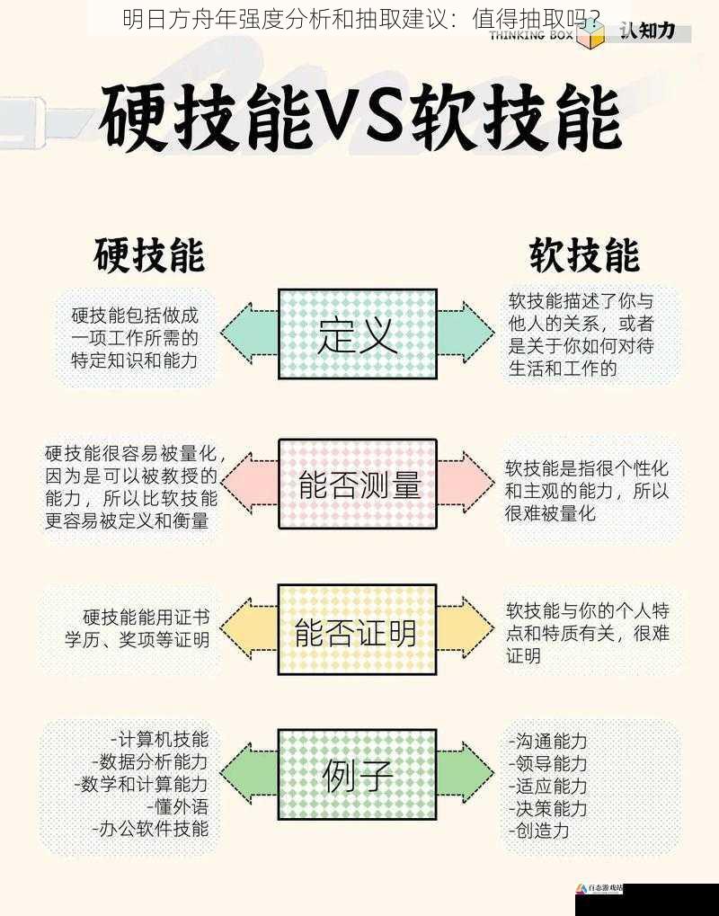  明日方舟年强度分析和抽取建议：值得抽取吗？