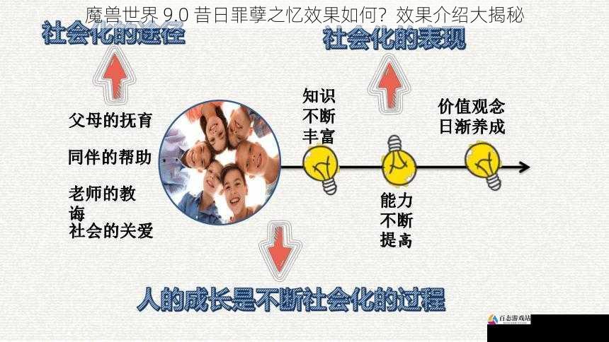 对角色成长的影响