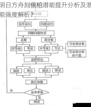 技能机制与潜能关联