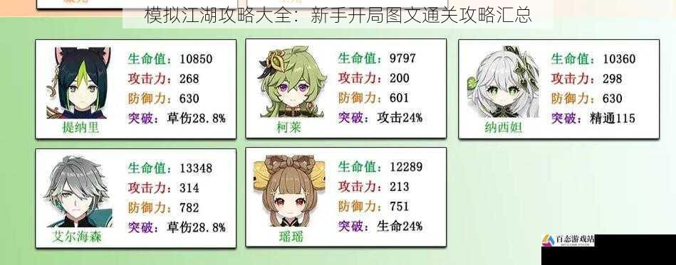  模拟江湖攻略大全：新手开局图文通关攻略汇总