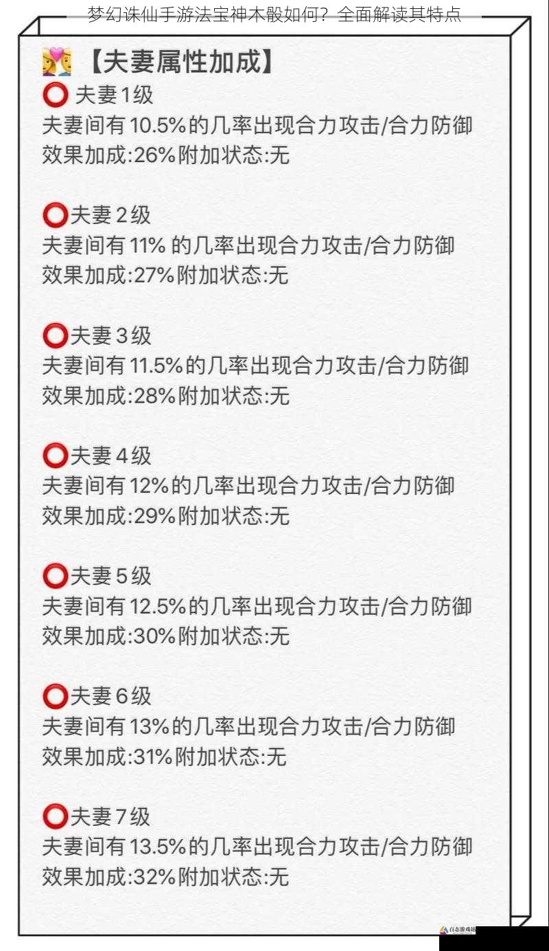 属性与加成