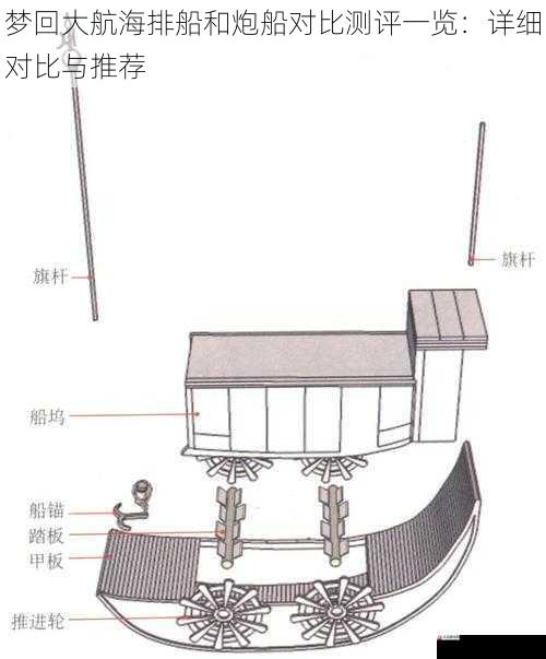 船体结构
