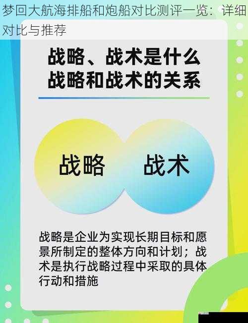 战略用途
