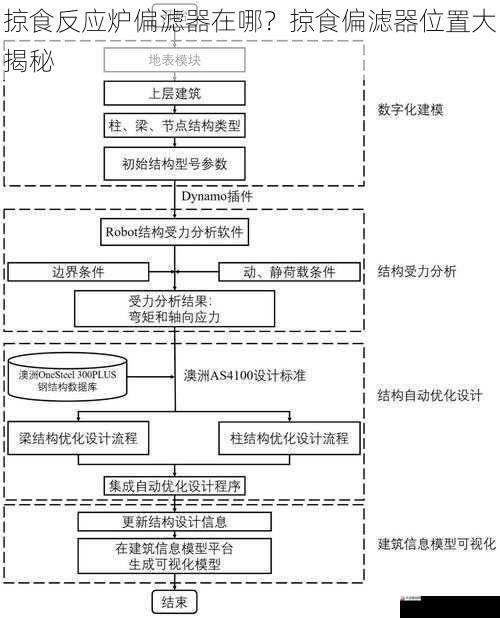 掠食反应炉偏滤器在哪？掠食偏滤器位置大揭秘
