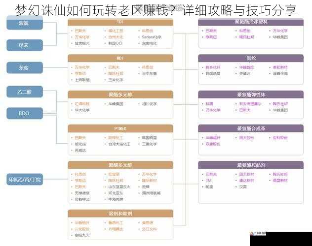  梦幻诛仙如何玩转老区赚钱？详细攻略与技巧分享