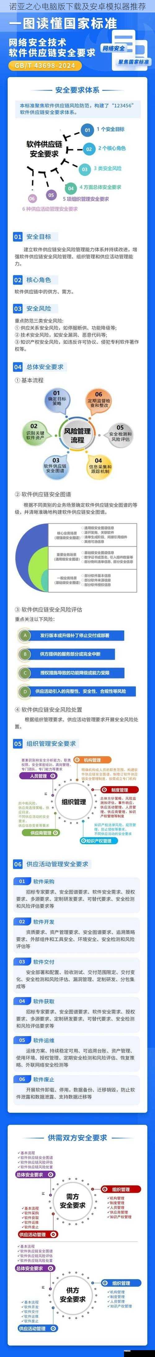 下载渠道及安全性