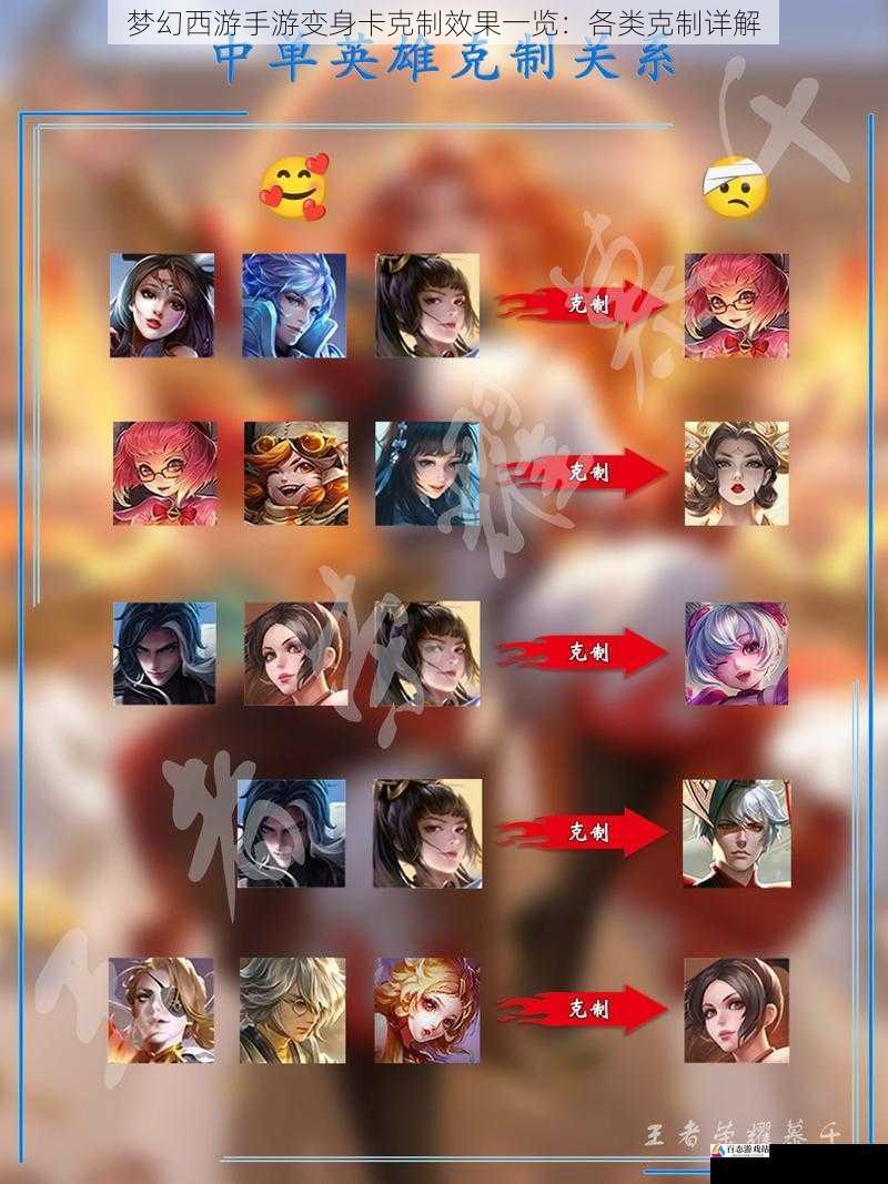 物理攻击与法术防御的克制