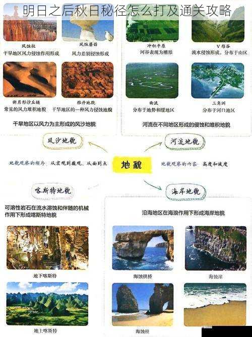 了解副本地形