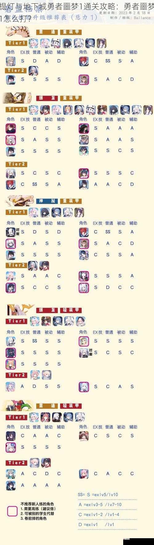  提灯与地下城勇者噩梦1通关攻略：勇者噩梦1怎么打？