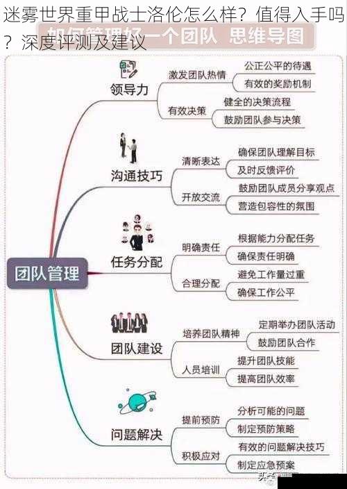 团队协作与战术运用