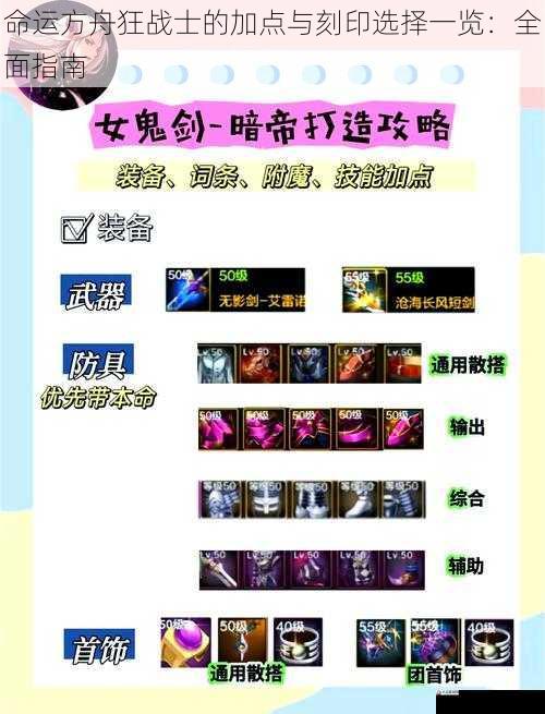 装备选择