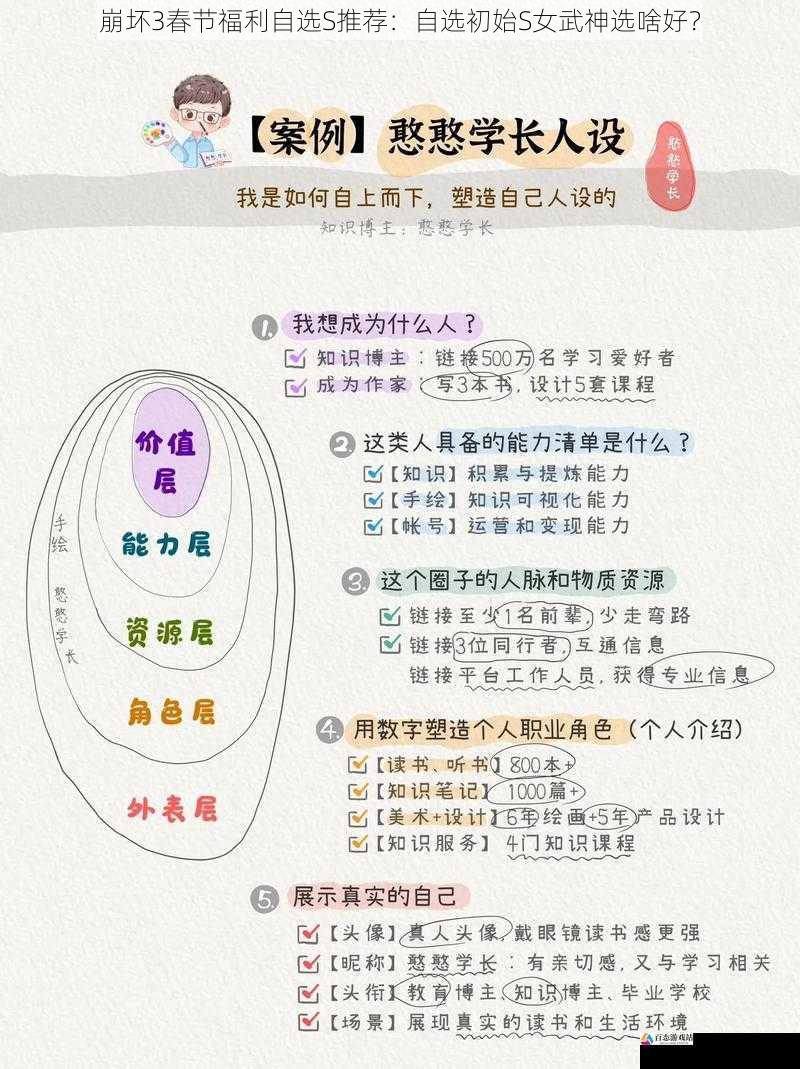 崩坏3春节福利自选S推荐：自选初始S女武神选啥好？