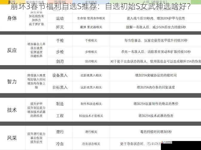 技能特性与搭配