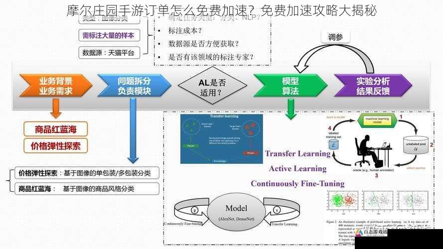 任务系统篇